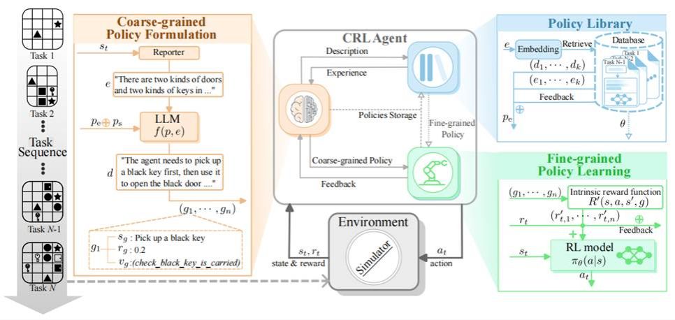公司2名研究生在人工智能国际顶级会议IJCAI2025发表论文