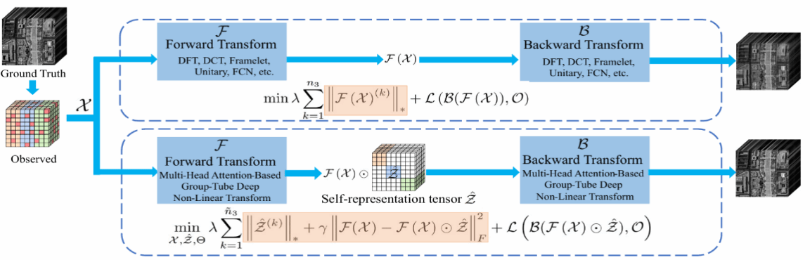公司博士生杨国威发表IEEE TPAMI（外A+）论文