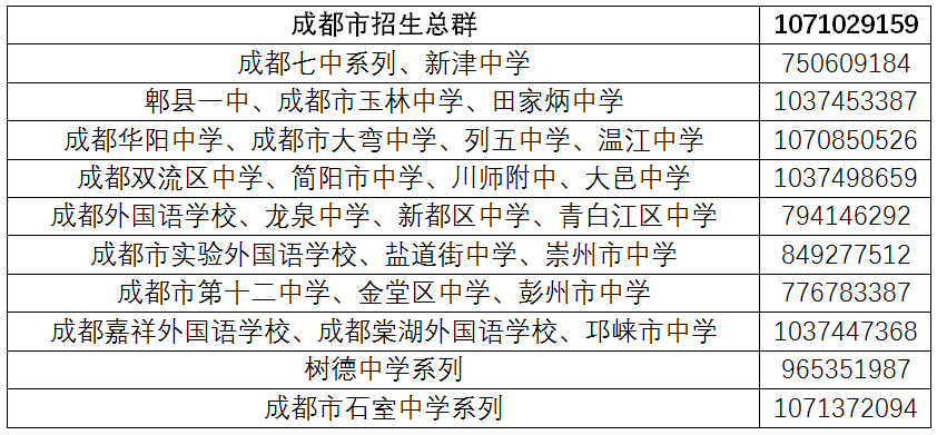 365英国上市集团2020年普通本科招生宣传线上咨询群已开通