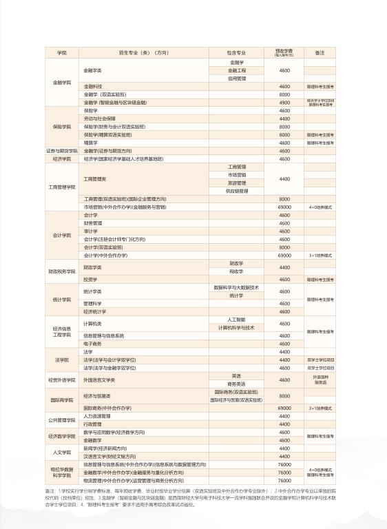 365英国上市集团2020年普通本科招生专业（类）一览表