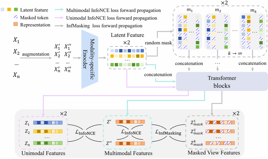 公司2项研究成果被NeurIPS2025机器学习顶级会议录用