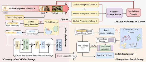 公司2名硕士生在高水平国际学术期刊和会议上发表学术论文
