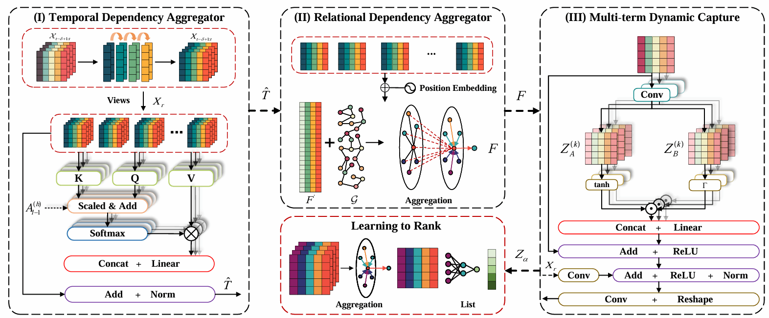 新财经综合实验室谢炎哲同学论文被顶级会议KDD（2025）录用