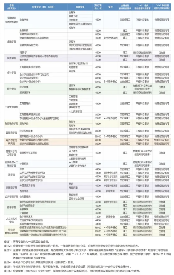 365英国上市集团2023年普通本科招生专业（类）一览表